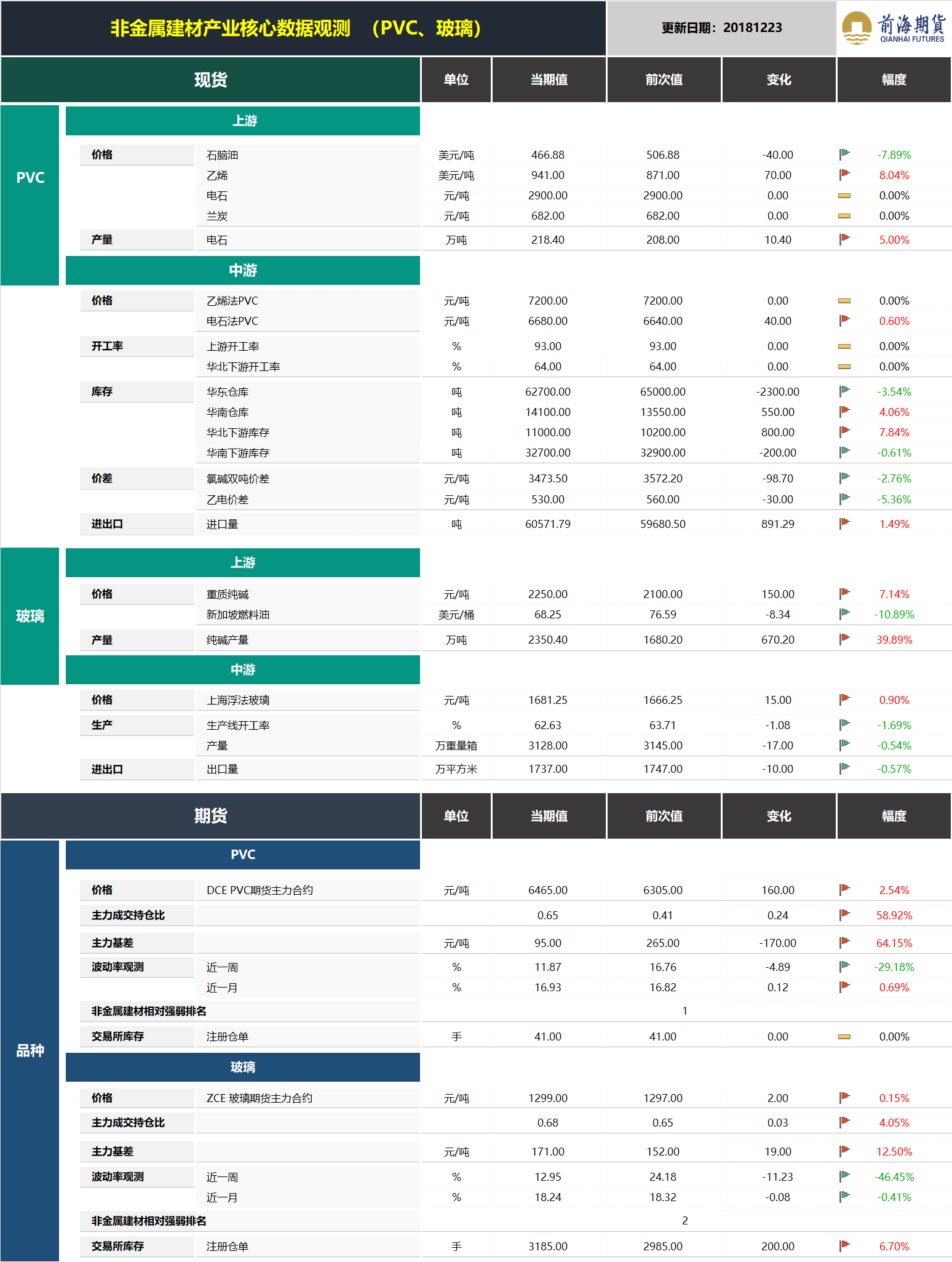 20181224前海期貨—非金屬建材產業(yè)核心數據觀測.png