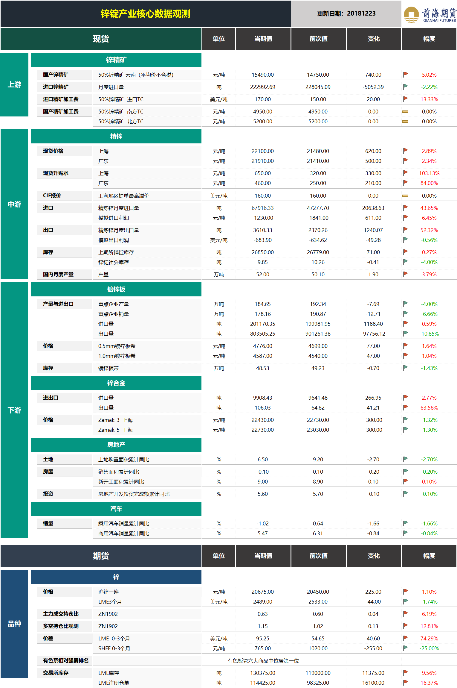 20181224前海期貨—鋅錠產業核心數據觀測.png