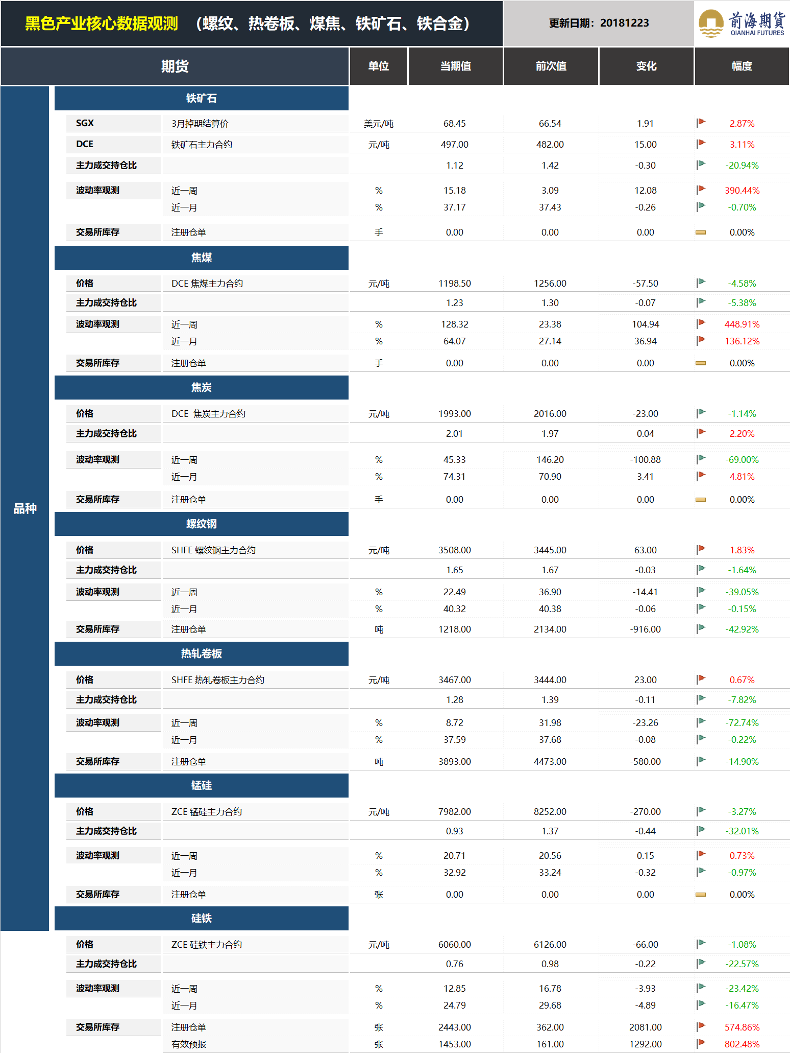 20181224前海期貨—黑色金屬產(chǎn)業(yè)核心數(shù)據(jù)觀測(cè)2.png