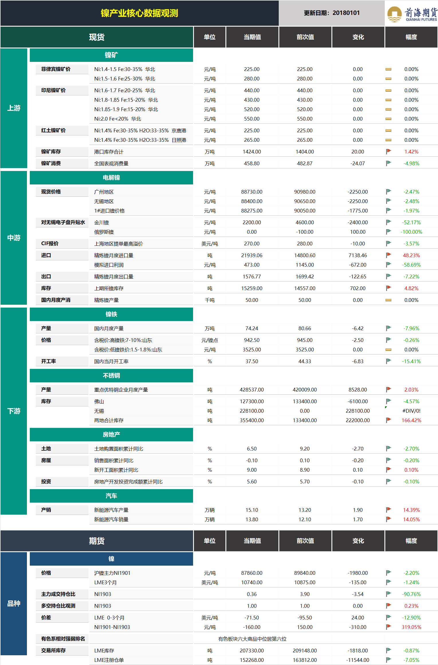 20190102前海期貨—鎳產業核心數據觀測.png