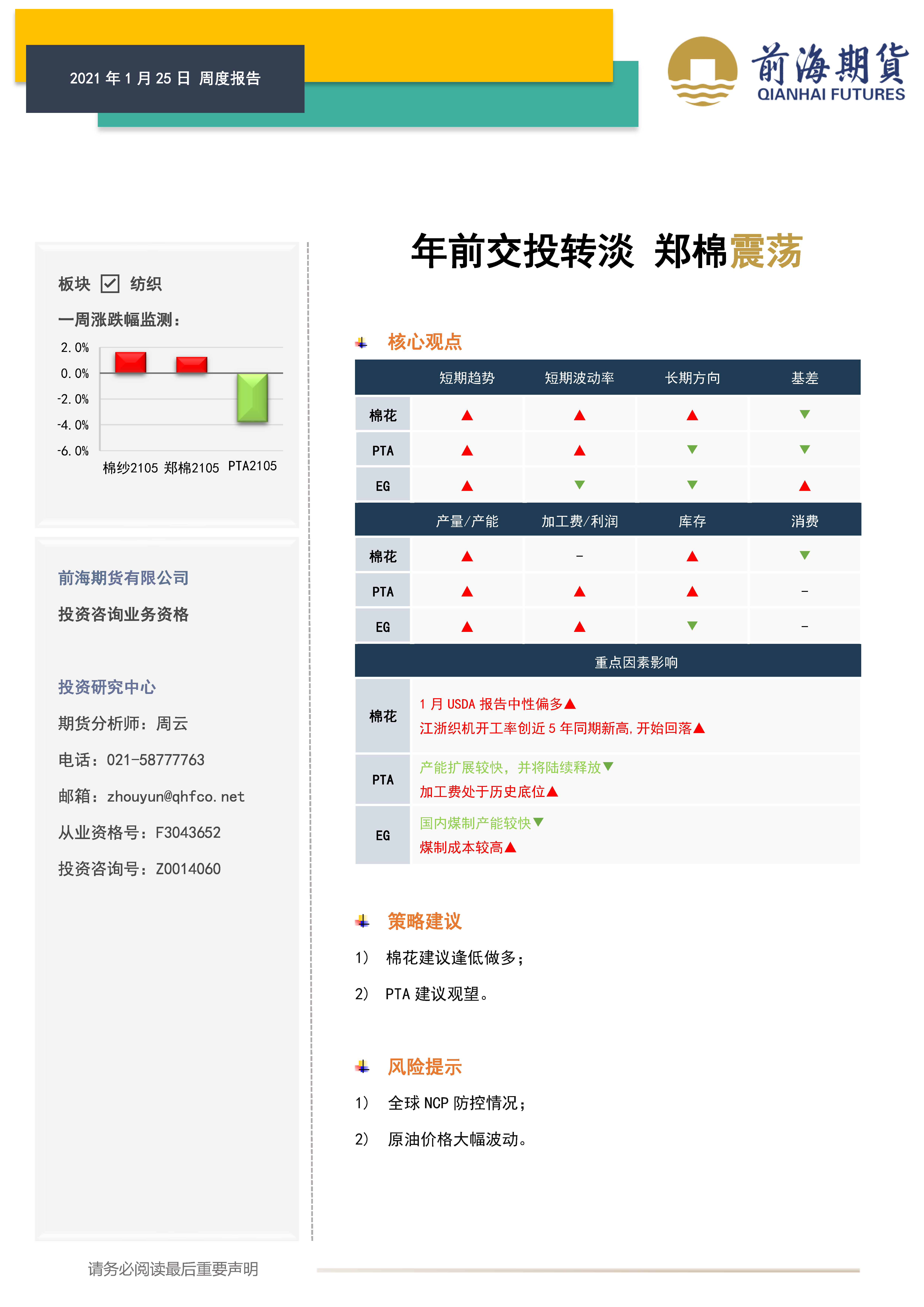 20210125前海期貨—紡織產(chǎn)業(yè)周報—年前交投轉(zhuǎn)淡 鄭棉震蕩_頁面_1.png